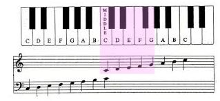 teach children to sing vocal range