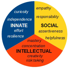 child disposition types