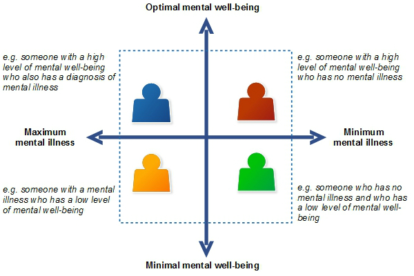 dual factor model