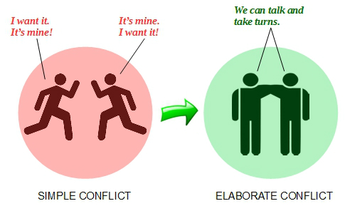 simple & elaborate conflict