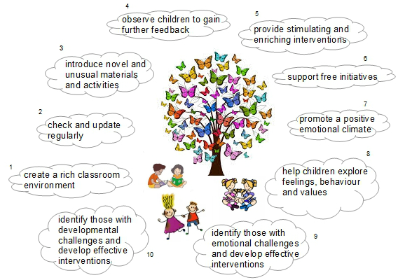 ten action points